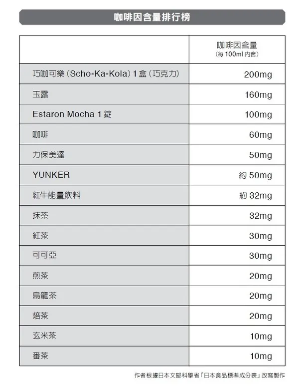 最好的睡眠p143.jpg