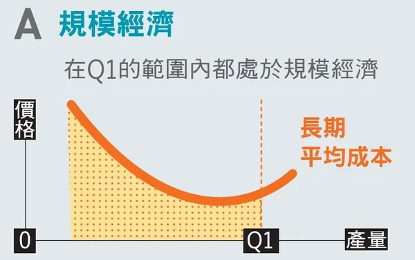 8 個實用經濟學觀念3.JPG