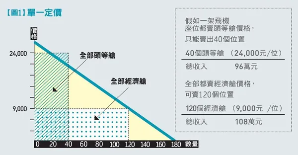 8 個實用經濟學觀念7.JPG