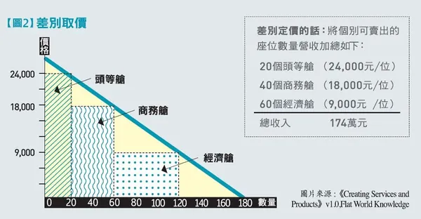 8 個實用經濟學觀念8.JPG