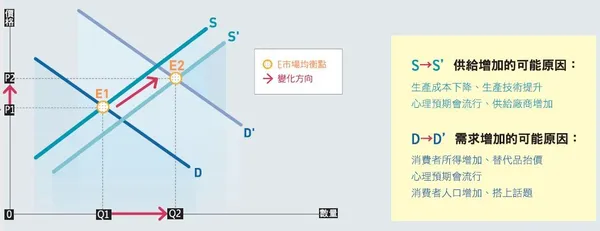 8 個實用經濟學觀念10.JPG