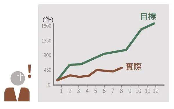 執行力 4 步驟3.JPG