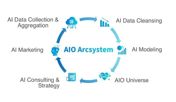 AIO Arcsystem.JPG