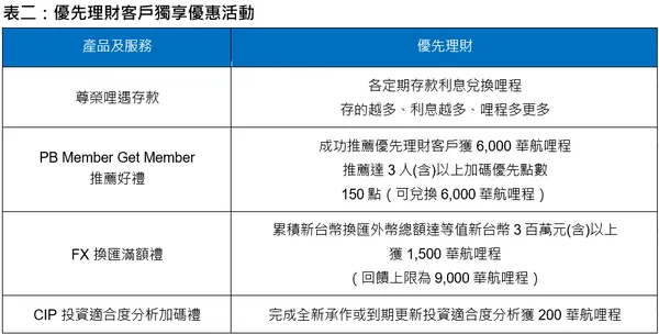渣打國際商業銀行