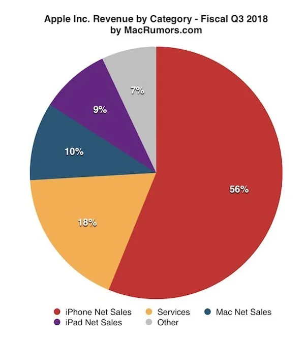 Macrumors_蘋果的手錶耳機已經成為一個年收入100 億美元的生意.jpg