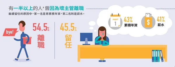 經理人主管大調查-壞主管3.JPG