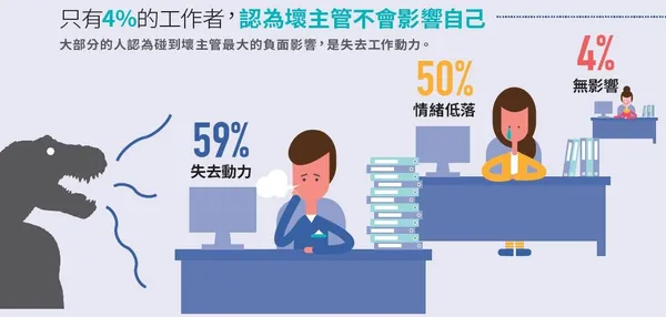 經理人主管大調查-壞主管4.JPG