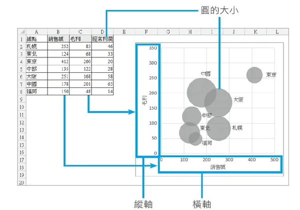 用Excel取巧學統計2 - 40.jpg