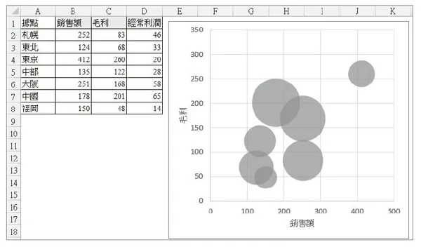 《用Excel取巧學統計》2 - 42.jpg