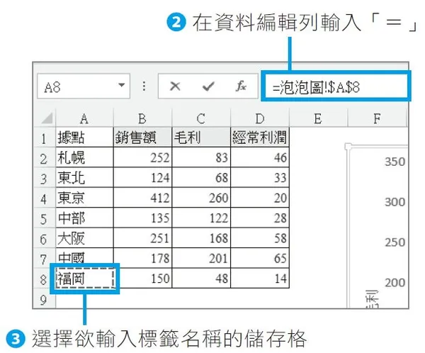 《用Excel取巧學統計》2 - 45.jpg
