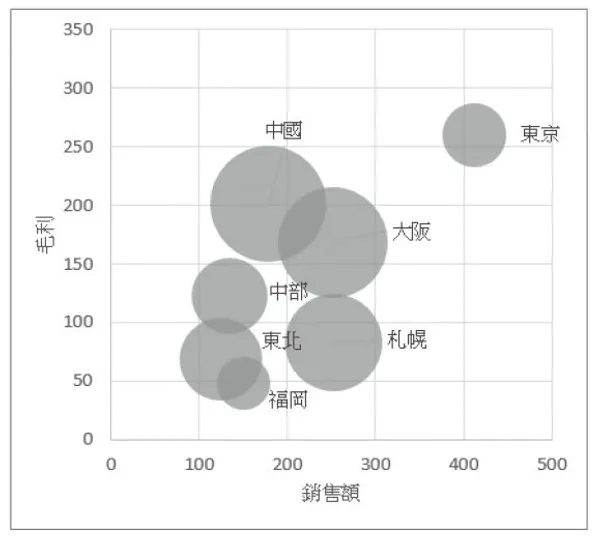 《用Excel取巧學統計》2 - 46.jpg