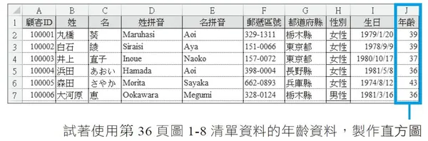 《用Excel取巧學統計》3-4.jpg