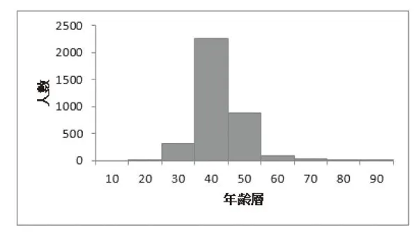 《用Excel取巧學統計》3-5.jpg