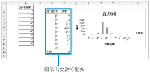 《用Excel取巧學統計》3-11.jpg