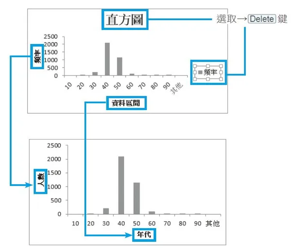 《用Excel取巧學統計》3-12.jpg