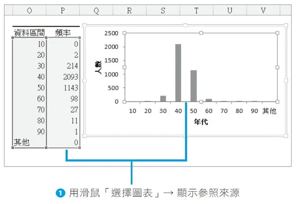 《用Excel取巧學統計》3-13.jpg