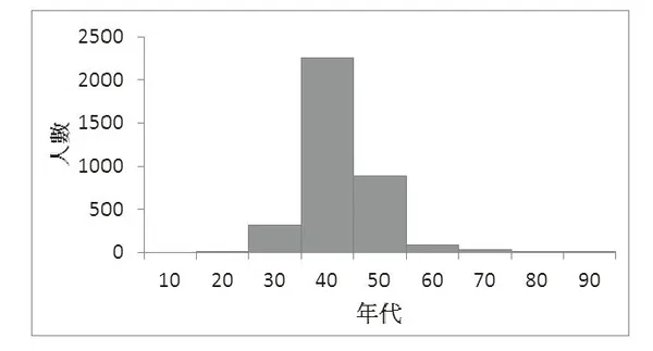 《用Excel取巧學統計》3-18.jpg