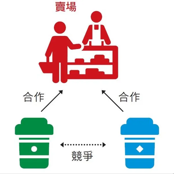 企業競合13.JPG