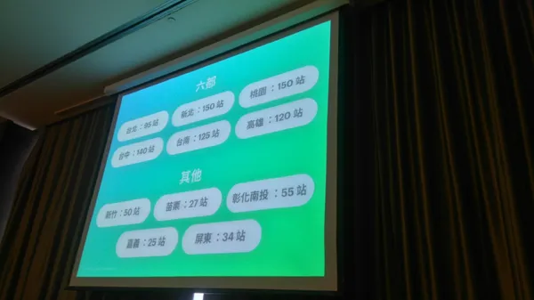 gogoro千座換電站目標