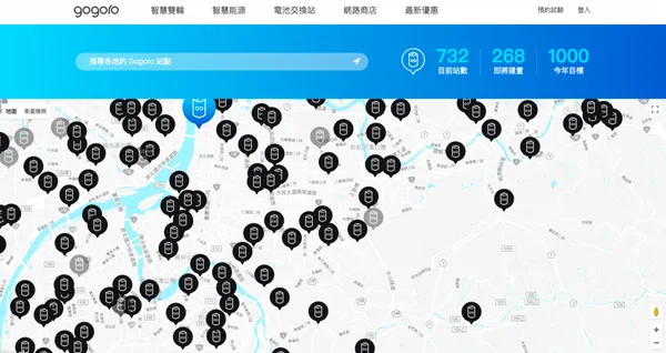 Gogoro電池交換站