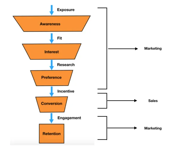 Sales跟Marketing的差別1.png