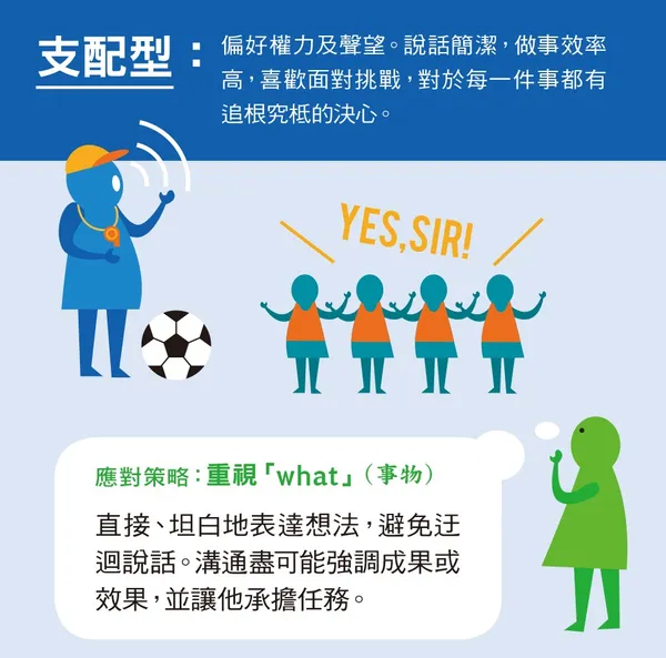 溝通風格列表 CSI_支配型.jpg