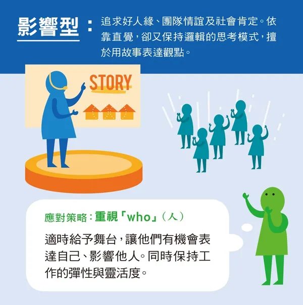 溝通風格列表 CSI_影響型.jpg