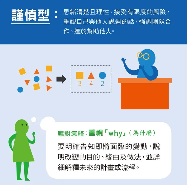 溝通風格列表 CSI_謹慎型.jpg