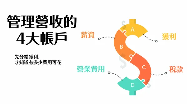 賣掉兩間公司的慘痛體悟：想創業成功，先把學校教的會計觀念丟掉 