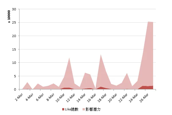 Owndays社群行銷2.png