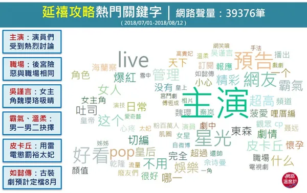 《延禧攻略》為什麼會爆紅？紅什麼？.jpg