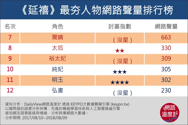 《延禧攻略》為什麼會爆紅？紅什麼？-2.png
