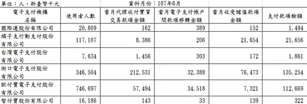 2018年6月非金融機構電子支付統計數據.png