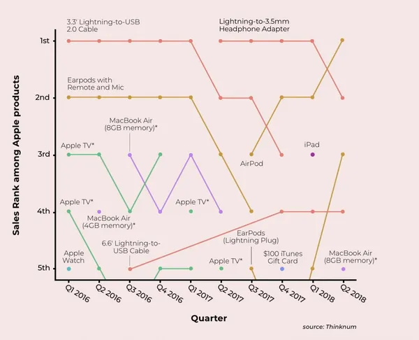 apple-dongle-best-buy-sales.jpg