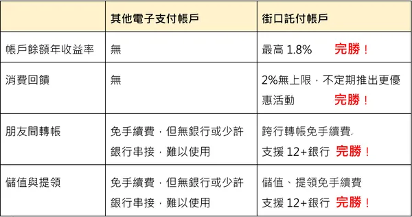 街口表格.png