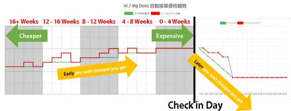 Hitofun價格走勢.png