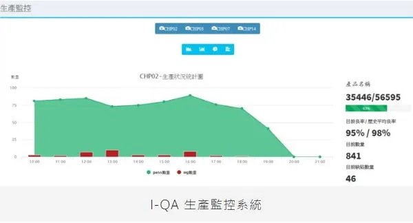 日威科技I-QA生產監控系統.JPG