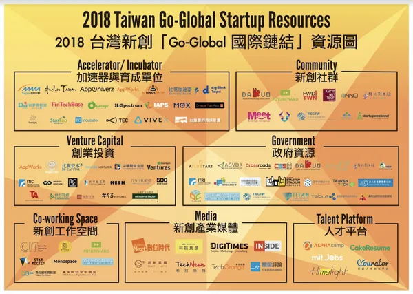 附件一：2018 台灣「Go-Global 國際鏈結」新創資源分佈圖 (0830 更新 小圖).pn
