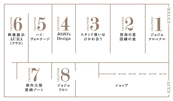 東京_荒木飛呂彥_展場導覽_gallery_map.png