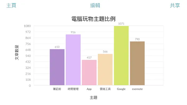 Charting App - Chartistic_-01.PNG