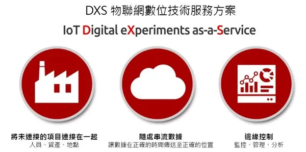 凌華科技_DXS服務方案.JPG