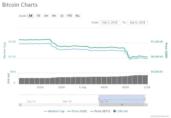 Bitcoin price