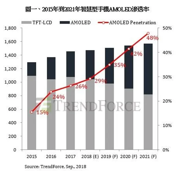 TrendForce