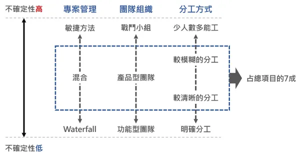 瀑布式 vs 敏捷.png