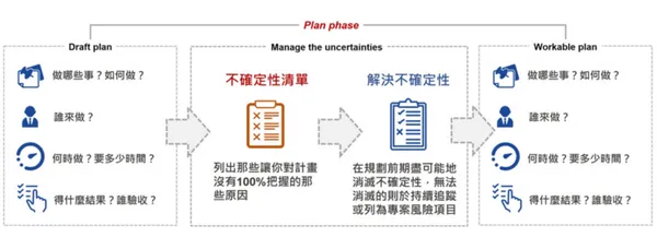 draft plan.png