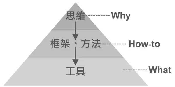 思考金字塔.png