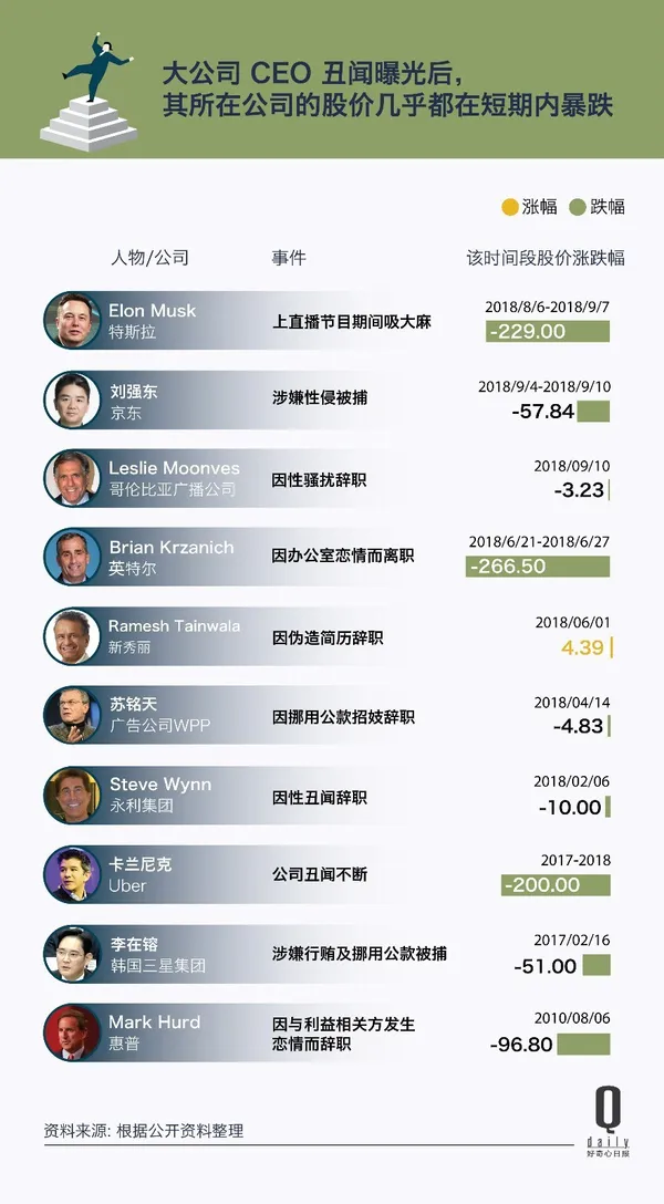 因醜聞下台的CEO1.jpg