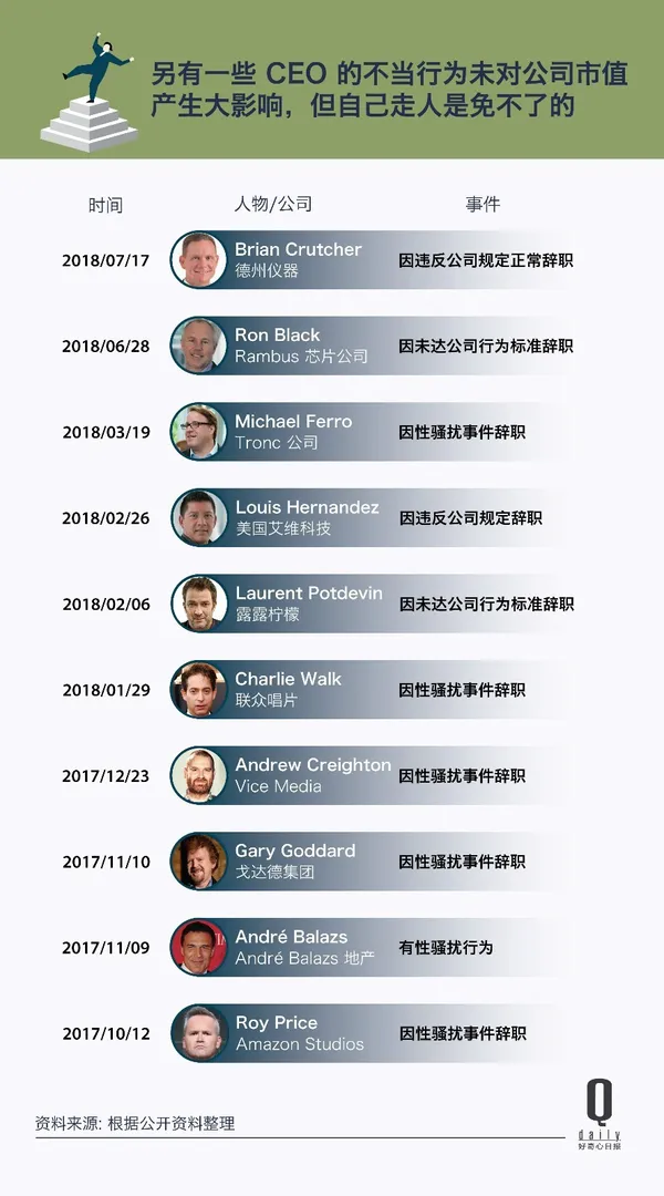 因醜聞下台的CEO2.jpg