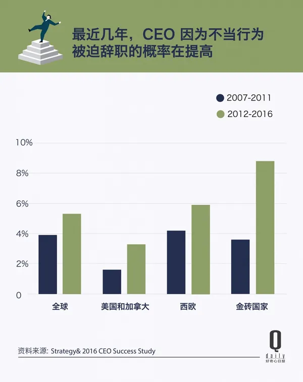 因醜聞下台的CEO3.jpg