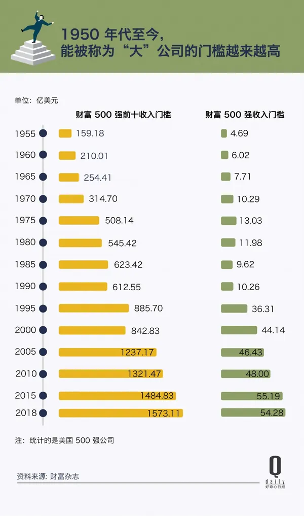 因醜聞下台的CEO5.jpg